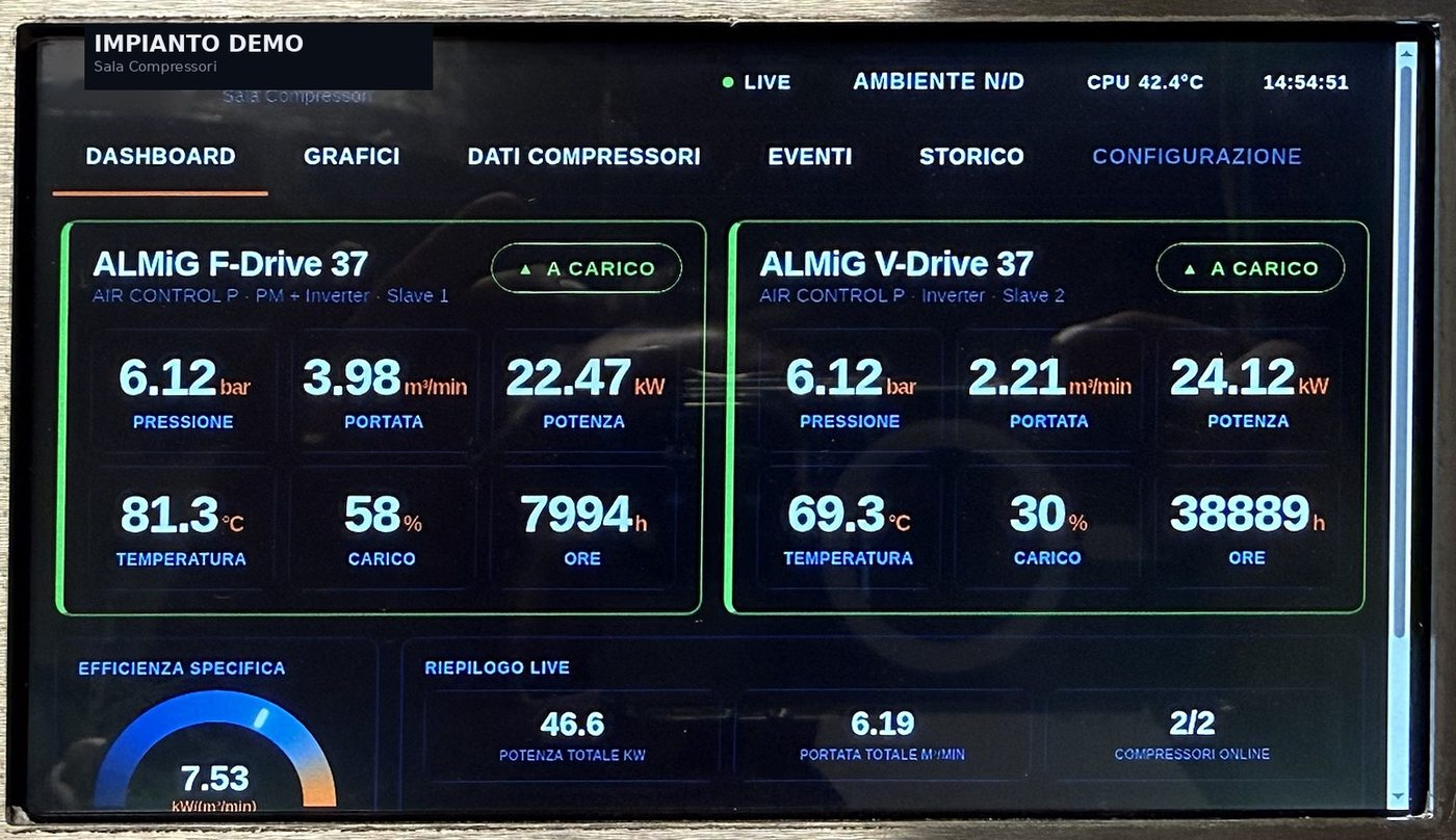 Dashboard multi-compressore in tempo reale