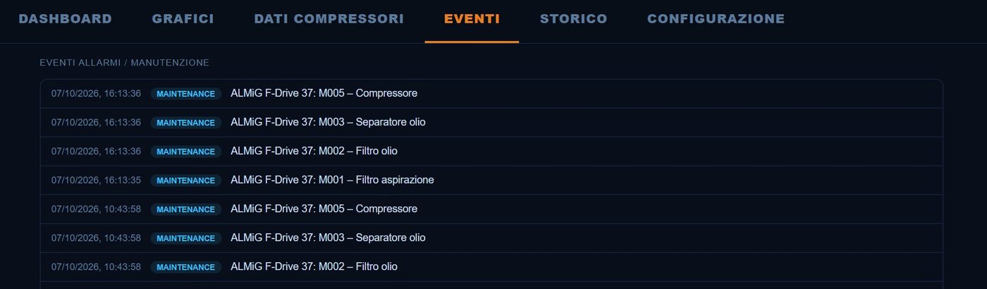 Elenco eventi di allarme e manutenzione